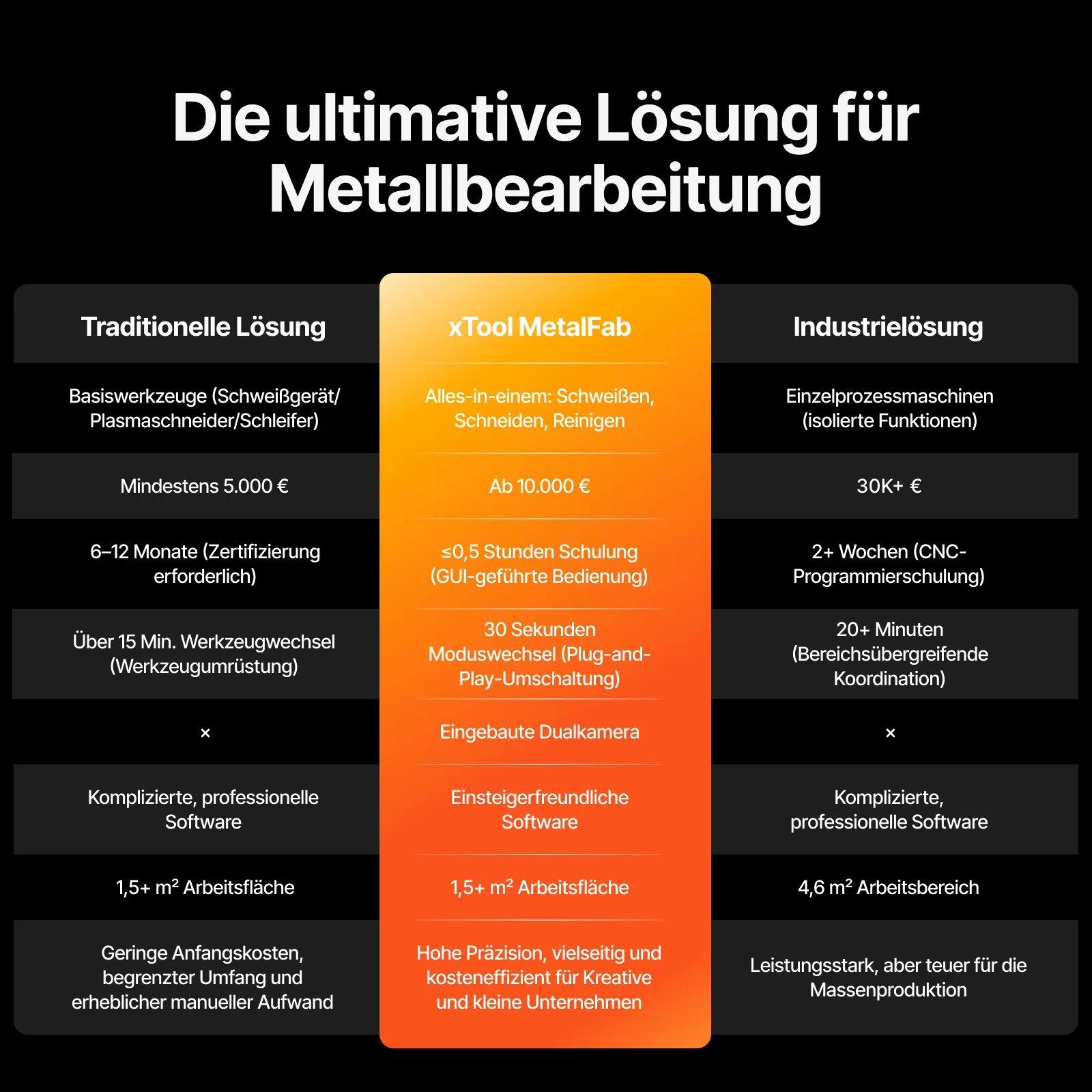 xTool MetalFab CNC Einheit LK4 xTool MetalFab CNC Einheit LK4