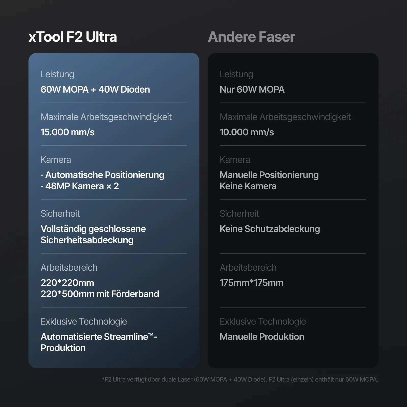 Bundle: xTool F2 Ultra (single) - Deluxe Bundle Bundle: xTool F2 Ultra (single) - Deluxe Bundle