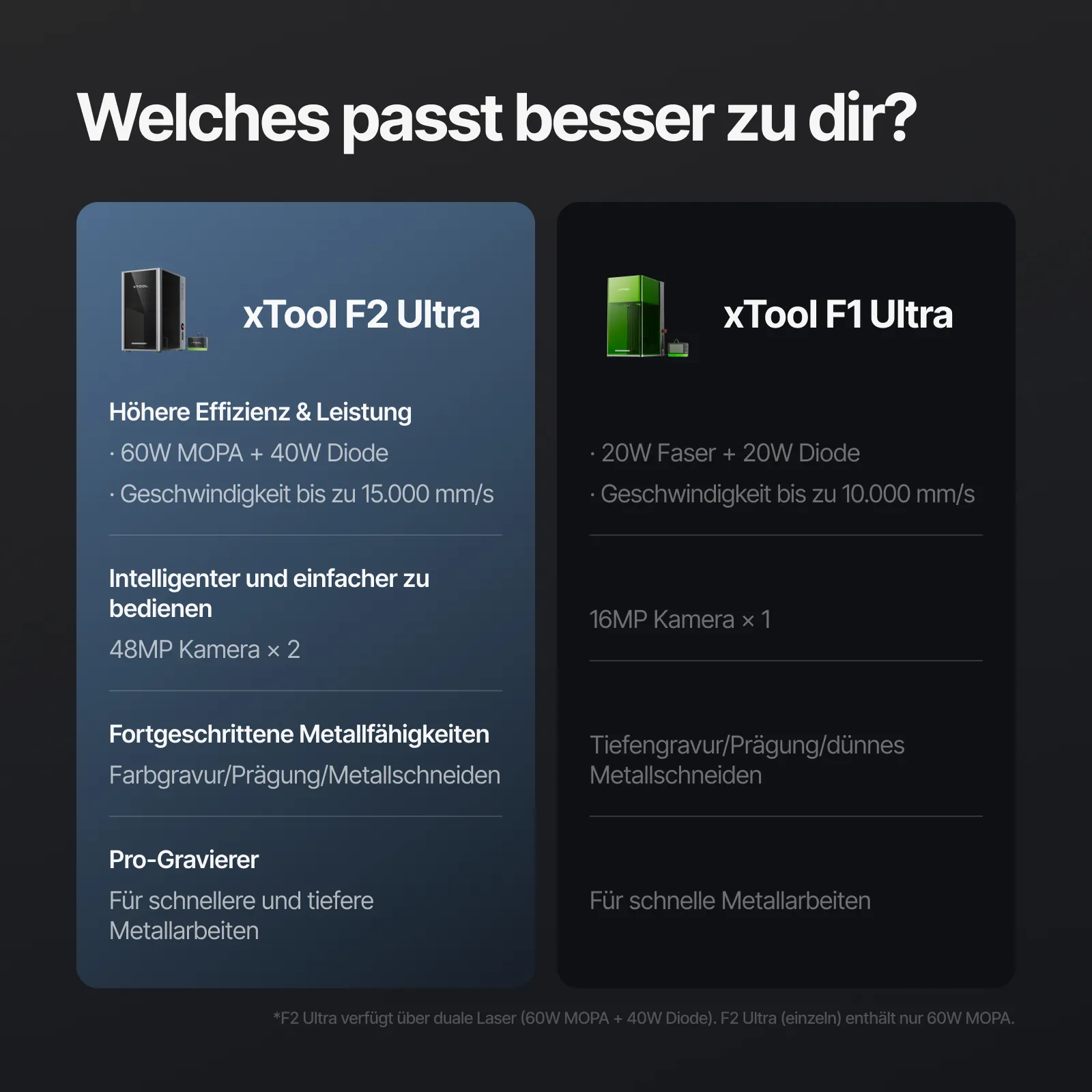 Bundle: xTool F2 Ultra (single) - Deluxe Bundle Bundle: xTool F2 Ultra (single) - Deluxe Bundle