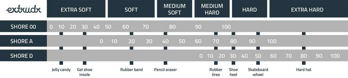 201905_shore_comparsion_chart__1200x0_q75_ALIAS-one_subsampling-2