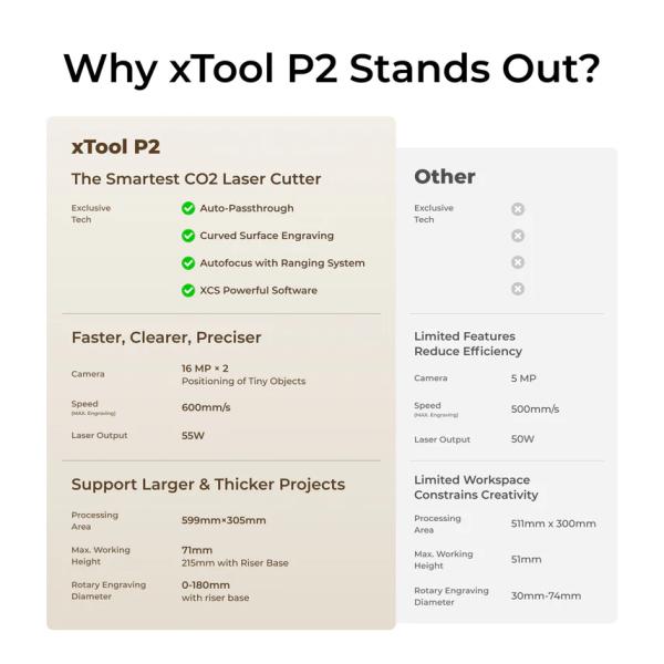 xTool P2S Desktop-CO2-Laserschneider mit 55 W (Grau/Schwarz)
